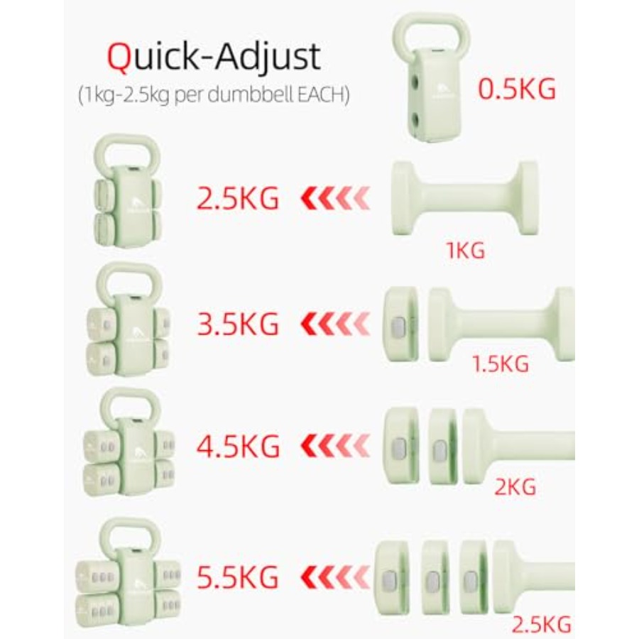 Set dumbbell gym rumahan: 4-in - Kettlebell ulasan dan harga
